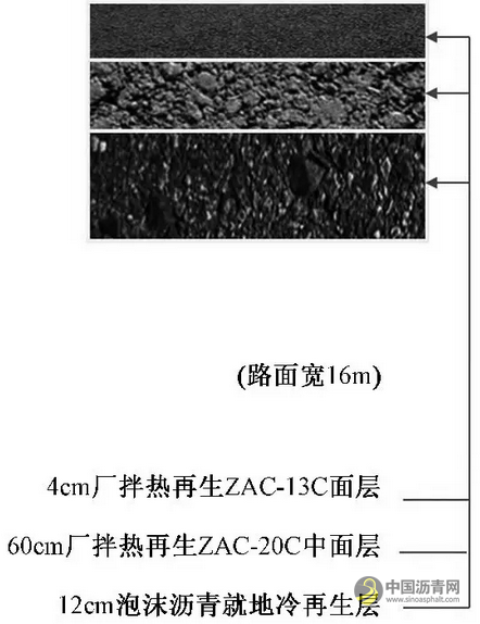 3800CR泡沫沥青就地冷再生技术改进研究与应用 沥青网，sinoasphalt.com
