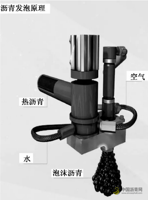3800CR泡沫沥青就地冷再生技术改进研究与应用 沥青网，sinoasphalt.com