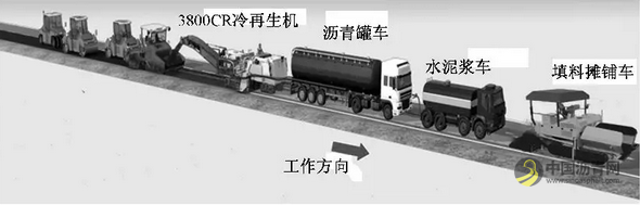 3800CR泡沫沥青就地冷再生技术改进研究与应用 沥青网，sinoasphalt.com