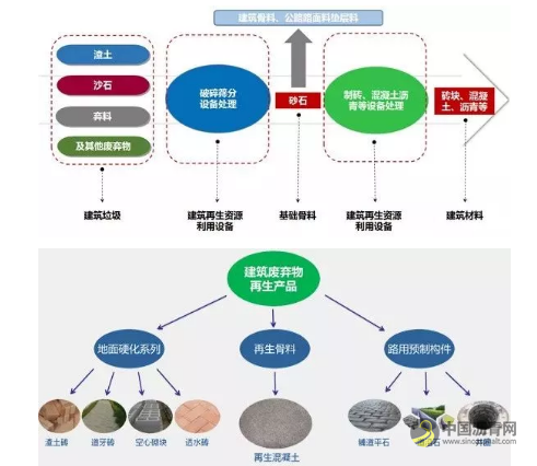 荐读丨起底我国首条用建筑垃圾建设的高速公路 沥青网,sinoasphalt.com