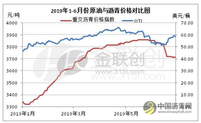 金联创·2019第五届中国国际沥青行业创新发展峰会 沥青网，sinoasphalt.com