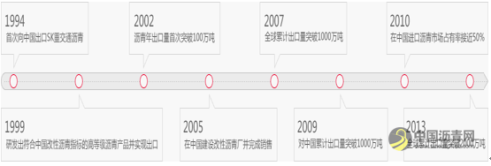 SK提供多种高性能、高质量的功能性改性沥青产品 沥青网，sinoasphalt.com