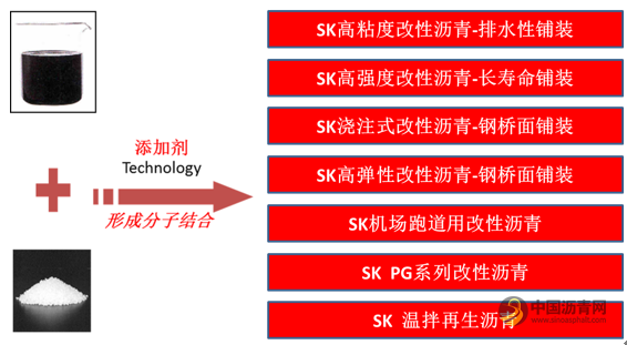 SK提供多种高性能、高质量的功能性改性沥青产品 沥青网，sinoasphalt.com
