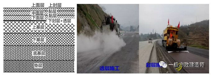 1K411041　沥青混合料面层施工技术 沥青网，sinoasphalt.com