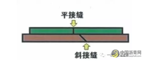 1K411041　沥青混合料面层施工技术 沥青网，sinoasphalt.com