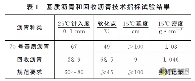 提高沥青路面热再生RAP料掺配率的技术措施 沥青网，sinoasphalt.com
