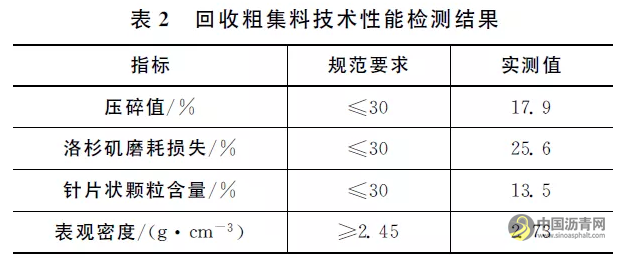 提高沥青路面热再生RAP料掺配率的技术措施 沥青网，sinoasphalt.com