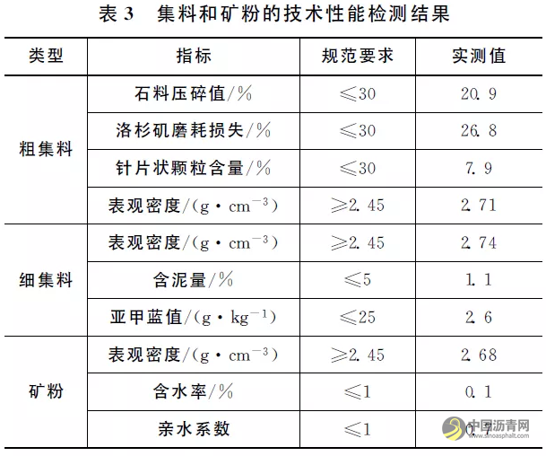 提高沥青路面热再生RAP料掺配率的技术措施 沥青网，sinoasphalt.com