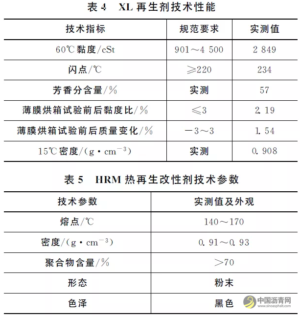 提高沥青路面热再生RAP料掺配率的技术措施 沥青网，sinoasphalt.com