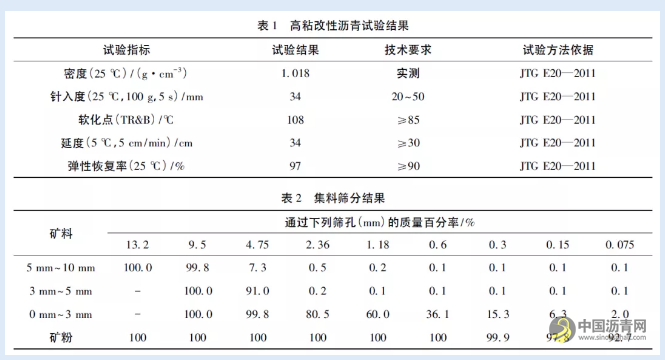 CT扫描技术用于浇注式沥青混合料空隙特征分析研究 沥青网，sinoasphalt.com