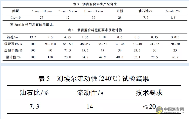 CT扫描技术用于浇注式沥青混合料空隙特征分析研究 沥青网，sinoasphalt.com