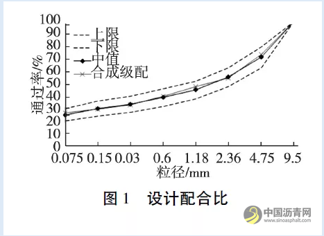 CT扫描技术用于浇注式沥青混合料空隙特征分析研究 沥青网，sinoasphalt.com
