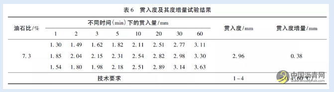 CT扫描技术用于浇注式沥青混合料空隙特征分析研究 沥青网，sinoasphalt.com