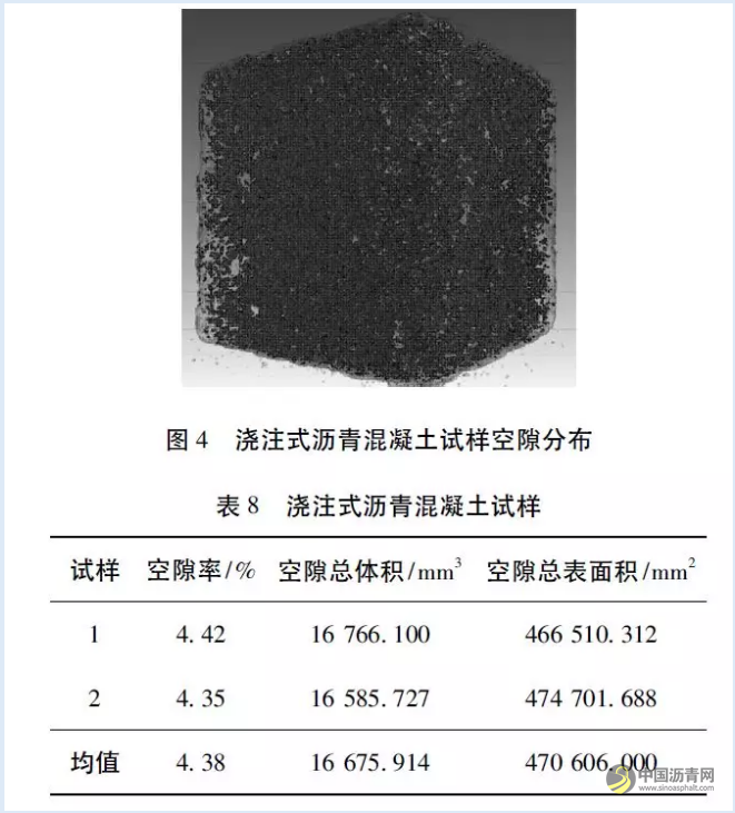 CT扫描技术用于浇注式沥青混合料空隙特征分析研究 沥青网，sinoasphalt.com