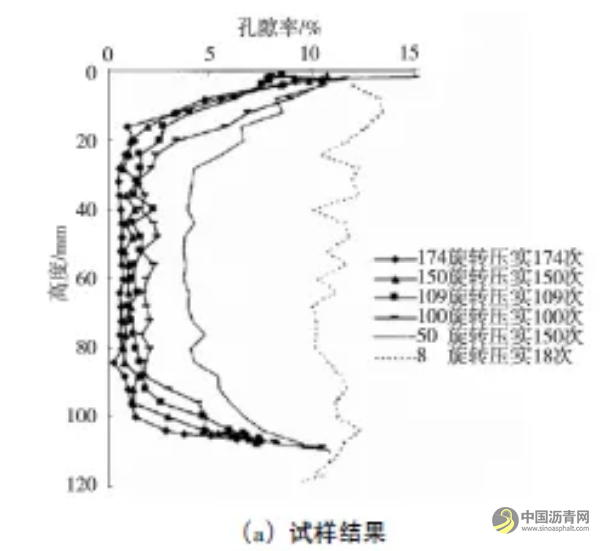 CT扫描技术用于浇注式沥青混合料空隙特征分析研究 沥青网，sinoasphalt.com