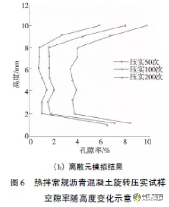 CT扫描技术用于浇注式沥青混合料空隙特征分析研究 沥青网，sinoasphalt.com