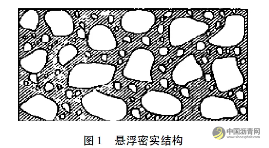 半刚性基层收缩开裂特性研究 沥青网，sinoasphalt.com