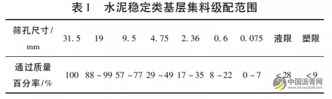 半刚性基层收缩开裂特性研究 沥青网，sinoasphalt.com