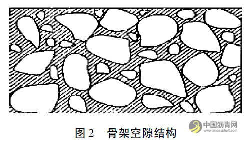 半刚性基层收缩开裂特性研究 沥青网，sinoasphalt.com