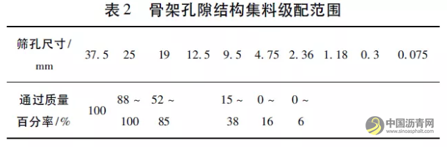 半刚性基层收缩开裂特性研究 沥青网，sinoasphalt.com