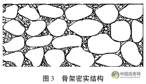 半刚性基层收缩开裂特性研究 沥青网，sinoasphalt.com