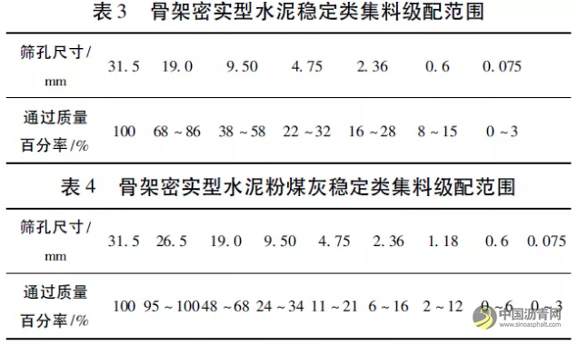 半刚性基层收缩开裂特性研究 沥青网，sinoasphalt.com