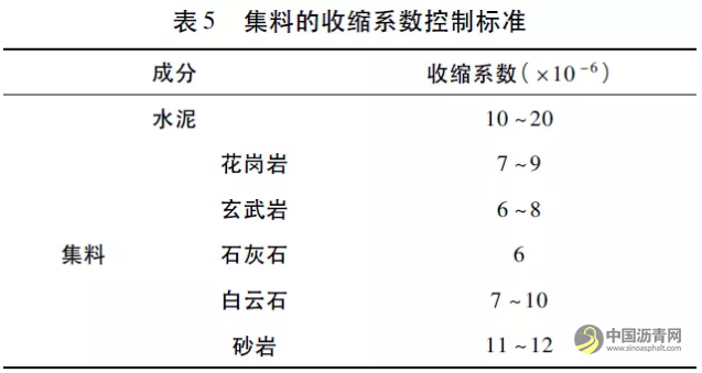 半刚性基层收缩开裂特性研究 沥青网，sinoasphalt.com