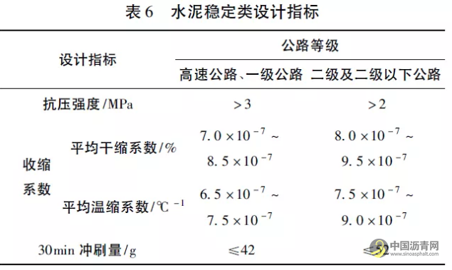 半刚性基层收缩开裂特性研究 沥青网，sinoasphalt.com