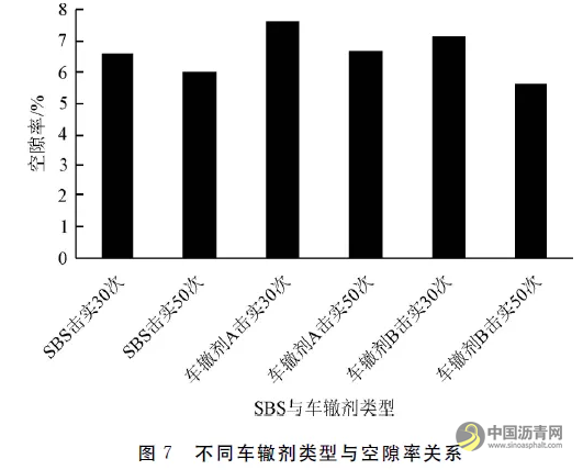 不同车辙剂沥青混凝土的应用评价 沥青网，sinoasphalt.com