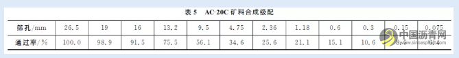 不同车辙剂沥青混凝土的应用评价 沥青网，sinoasphalt.com