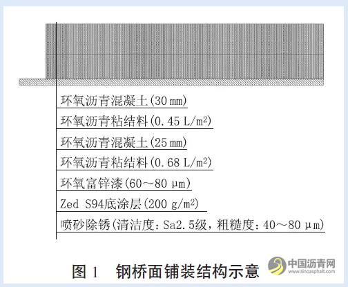 环氧沥青混合料钢桥面铺装层裂缝类病害机理分析 沥青网，sinoasphalt.com