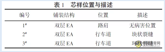 环氧沥青混合料钢桥面铺装层裂缝类病害机理分析 沥青网，sinoasphalt.com