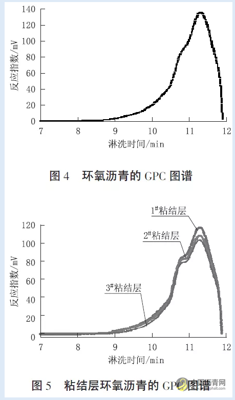 环氧沥青混合料钢桥面铺装层裂缝类病害机理分析 沥青网，sinoasphalt.com