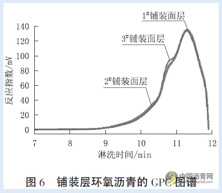 环氧沥青混合料钢桥面铺装层裂缝类病害机理分析 沥青网，sinoasphalt.com