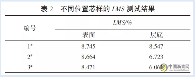 环氧沥青混合料钢桥面铺装层裂缝类病害机理分析 沥青网，sinoasphalt.com
