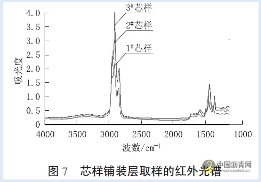 环氧沥青混合料钢桥面铺装层裂缝类病害机理分析 沥青网，sinoasphalt.com