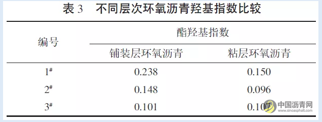 环氧沥青混合料钢桥面铺装层裂缝类病害机理分析 沥青网，sinoasphalt.com