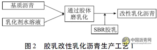 乳化改性沥青生产及应用技术 沥青网，sinoasphalt.com