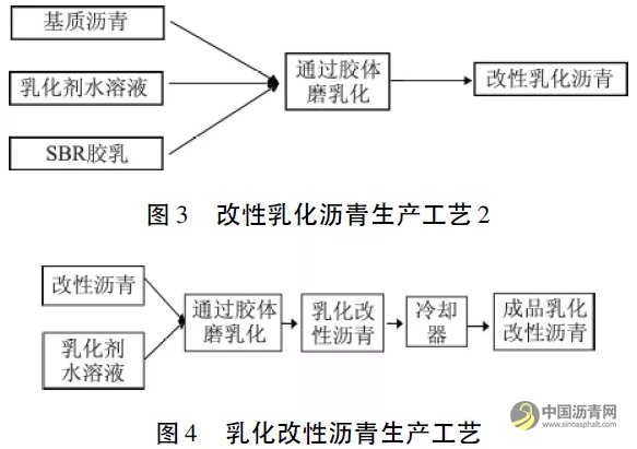 乳化改性沥青生产及应用技术 沥青网，sinoasphalt.com