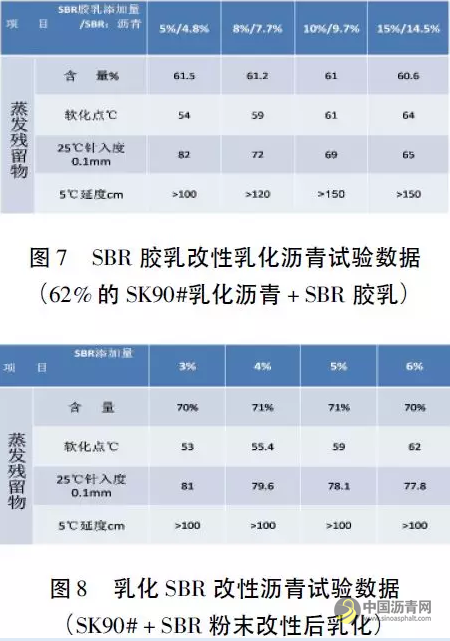 乳化改性沥青生产及应用技术 沥青网，sinoasphalt.com