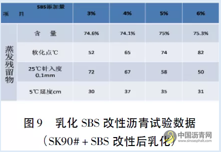 乳化改性沥青生产及应用技术 沥青网，sinoasphalt.com