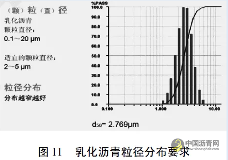 乳化改性沥青生产及应用技术 沥青网，sinoasphalt.com