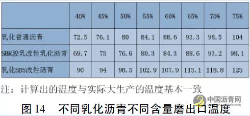 乳化改性沥青生产及应用技术 沥青网，sinoasphalt.com