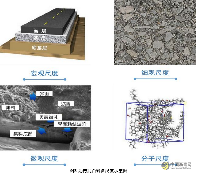 道路工程学科前沿进展与道路交通系统的代际转换 沥青网，sinoasphalt.com