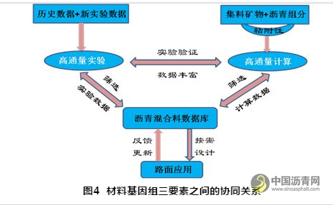 道路工程学科前沿进展与道路交通系统的代际转换 沥青网，sinoasphalt.com