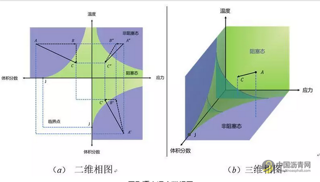道路工程学科前沿进展与道路交通系统的代际转换 沥青网，sinoasphalt.com