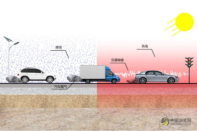 道路工程学科前沿进展与道路交通系统的代际转换 沥青网，sinoasphalt.com
