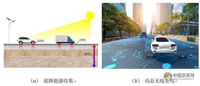 道路工程学科前沿进展与道路交通系统的代际转换 沥青网，sinoasphalt.com
