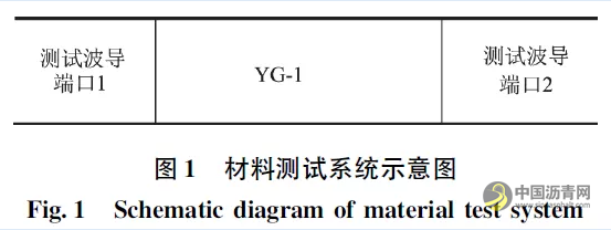 微波敏感型沥青再生剂软化效果影响因素分析 沥青网，sinoasphalt.com