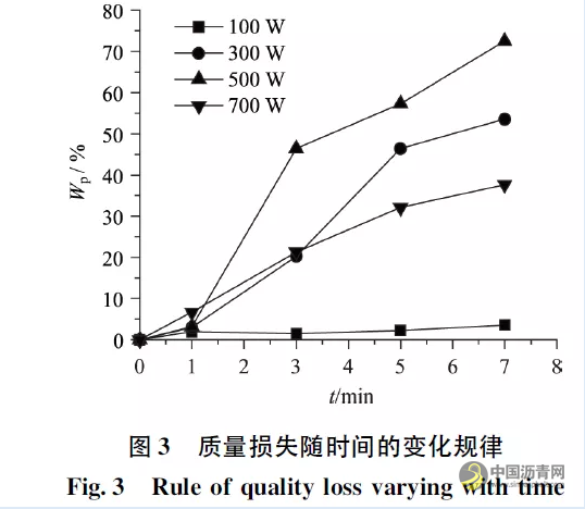 微波敏感型沥青再生剂软化效果影响因素分析 沥青网，sinoasphalt.com